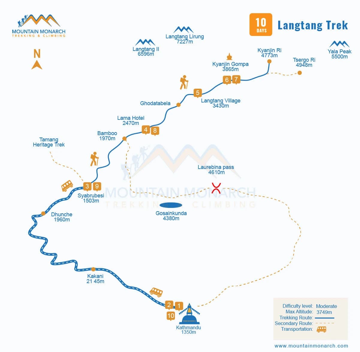 Langtang trek map