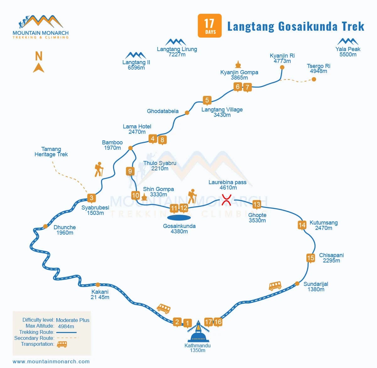 Trek map Langtang Gosaikunda